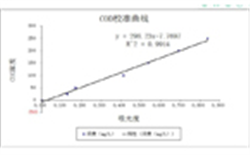 COD测定仪水样的采集及仪器校正标定